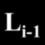Cifrari di Feistel Cifrari di Feistel: Caratteristiche! Proposta di Feistel (1973), basata su una sequenza di permutazioni e sostituzioni! Si basa sui principi di Shannon (1949)! Diffusione!