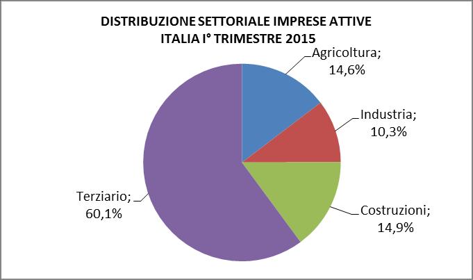 di attività.