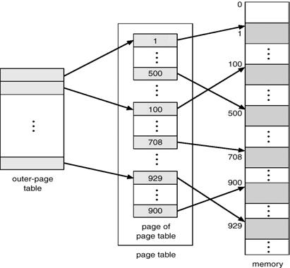 Schema di traduzione degli indirizzi Schema di traduzione degli indirizzi per un