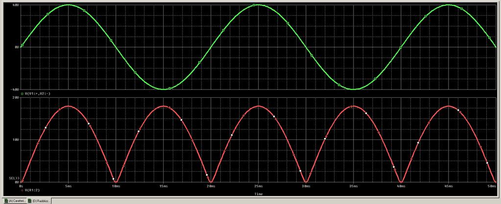 Raddrizzatore a doppia semionda V V R 1) Dal morsetto centrale sono rese disponibili due tensioni sinusoidali di alimentazione uguali.