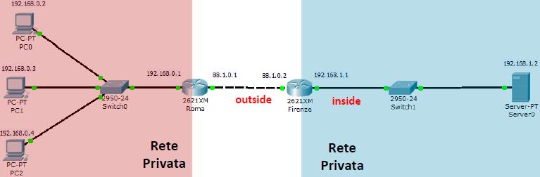 Configurazione Port Forwarding 1.