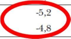 percentuali sul totale dei