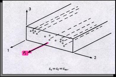 MICROMECCANICA COMPORTAMENTO A CARICO LONGITUDINALE σ=σ (1-V f )+σ f V f ( 1 ) E = E V + E V f f f Questa espressione del odulo di Young o odulo elastico in