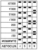 2. SW2: ELC (ON- OFF) Si utilizza con obiettivi manuali. Nella modalità ELC ON, la velocità dell otturatore elettronico varia in base alla luminosità del soggetto da 1/50 a 1/100.000 sec.