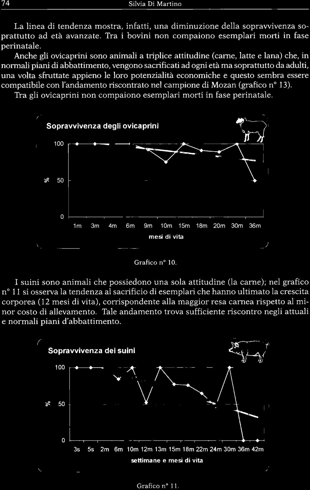 74 Silvia Di Martino La linea di tendenza mostra, infatti, una diminuzione della soprawivenza soprattutto ad età avanzate. Tra i bovini non compaiono esemplari morti in fase perinatale.