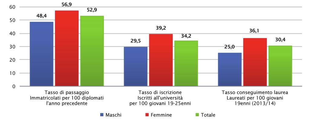 Gastronomiche, fortemente aperta sotto il profilo internazionale, i cui allievi si ripartiscono equamente tra residenti in, in altre regioni italiane e all estero.