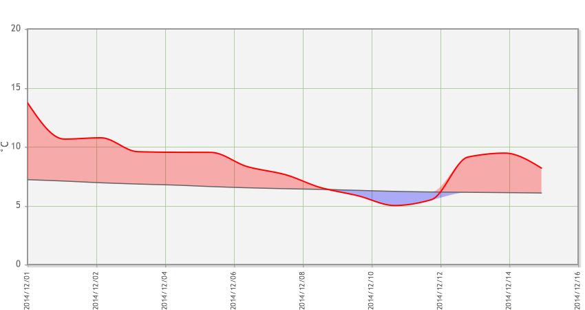 it Sito Internet: www.meteo.marche.