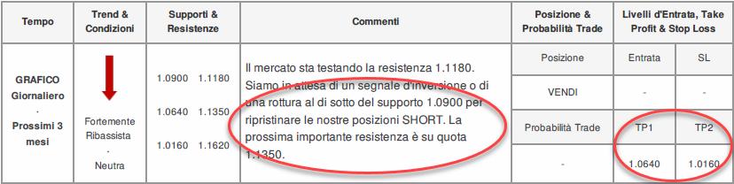 In questa sezione, possiamo visualizzare operazioni di trading nuove e in corso con i loro livelli di entrata e uscita.