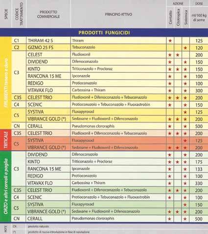 Significato dei pittogrammi GHS05 - Corrosione: Può essere corrosivo per i metalli. Provoca gravi ustioni cutanee e gravi lesioni oculari. GHS06 - Teschio e tibie incrociate: Letale se ingerito.