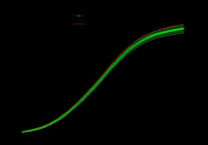 e del cumulato annuale di radiazione solare (pannello