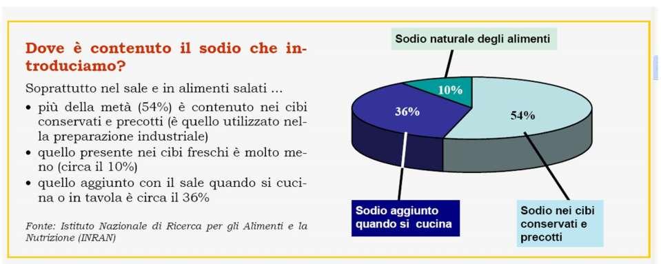 Sodium in processed and restaurant