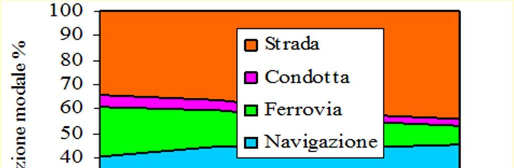 Dimensioni e caratteristiche della mobilità per vie