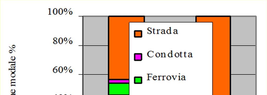 Dimensioni e tendenze del trasporto marittimo in