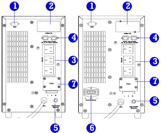 Connessione per scheda SNMP, o per scheda contatti Relè 3 Prese di uscita.