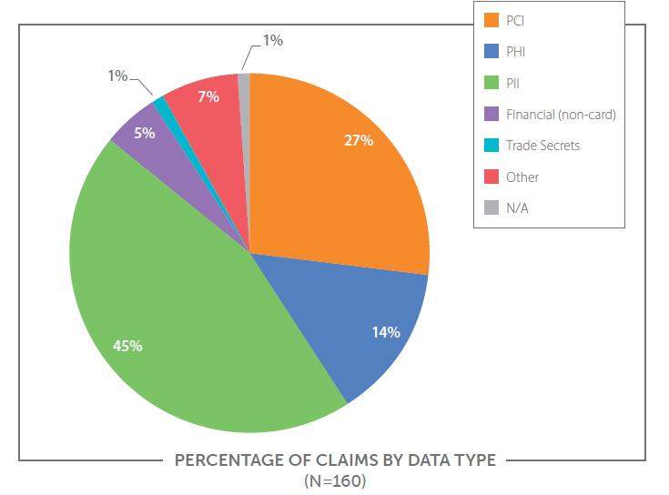 Un analisi dei costi per danno cyber risarciti