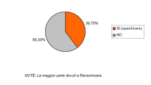 PMI e assicurazione cyber in un campione di imprese del Nord Italia - 1 Negli