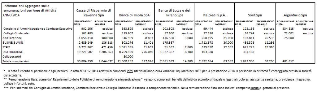 g) Informazioni quantitative