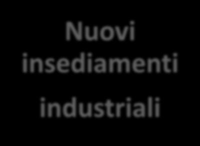 Relazione fra indagini geotecniche e progetto Nuovi insediamenti urbani Nuovi insediamenti industriali - Tipologia e dimensionamento delle fondazioni - Instabilità dei