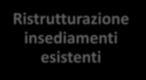 Relazione fra indagini geotecniche e progetto Ristrutturazione insediamenti esistenti Scavi in