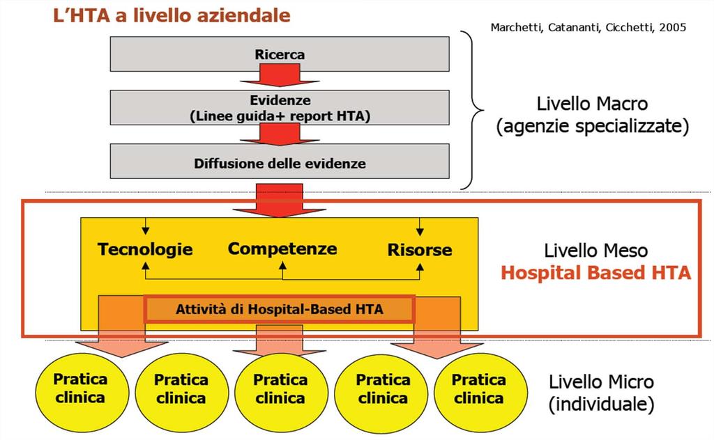 3/4. Riferimenti