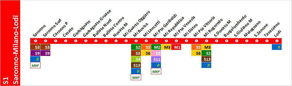 A Saronno Sud treni per