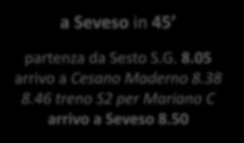 Alcuni esempi per spostarsi in treno in Lombardia, senza passare da Milano a Garbagnate in 58 partenza da Sesto S.G. 7.05 arrivo a Saronno Sud alle 7.49 7.