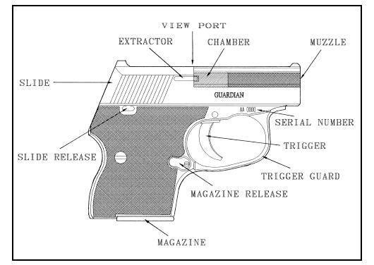 Manuale di istruzioni per la pistola North american arms Guardian ATTENZIONE! Leggete e comprendete questo manuale prima di rimuovere l arma dalla confezione.