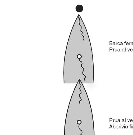 PRESA DI GAVITELLO In alcuni porti è possibile ormeggiare l imbarcazione ai gavitelli appositamente collocati dalla capitaneria del porto o da chi ne fa le veci.