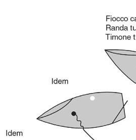 CAPPA A VELA La cappa a vela fa parte delle manovre di sicurezza nella navigazione con cattivo tempo e, grazie alle sue caratteristiche,