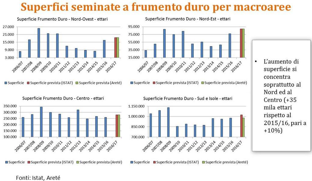 Fig. 21 Fonte Areté Intervento a Romacereali 2016