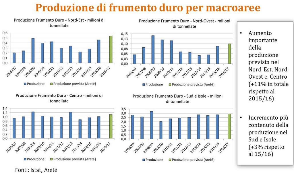 Fig. 25 Fonte Areté Intervento a Romacereali 2016