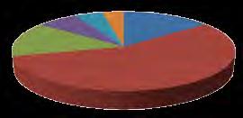 Partecipazione,diritti di cittadinanza, sicurezza CONTATTI RISPOSTE GENERALI VALORE OBIETTIVO ANNUALE VALORE OBIETTIVO REALIZZATO PERCENTUALE SUI CONTATTI TOTALI CONTATTI SITO INTERNET 25000 27182