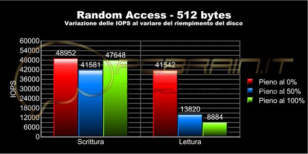 vuoto, ttur scrn nizzrmo occupto