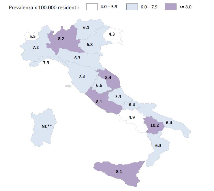 I compiti del Centro, come indicato dalla sopracitata legge 548/93, includono la diagnosi, la presa in carico globale dei pazienti affetti, la prevenzione, la ricerca clinica e sperimentale, la