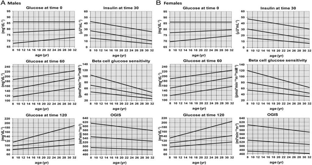 Napoli Federico 39 II ) e internazionali (Department of Pediatric Gastroenterology, Wilhelmina Children's Hospital, University Medical Center, Utrecht, The Netherlands e Cystic Fibrosis Pulmonary