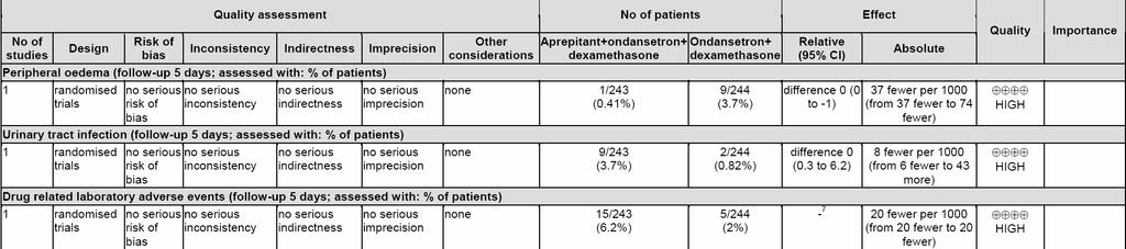 segue Note 1 no death was considered drug related by the investigator 2 thr incidence of discontinuations due to adverse events were similar between two groups (p>0.