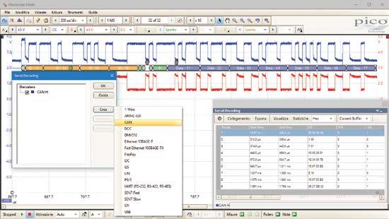 Decodifica seriale Gli oscilloscopi serie 2000 comprendono capacità di decodifica seriale come standard.