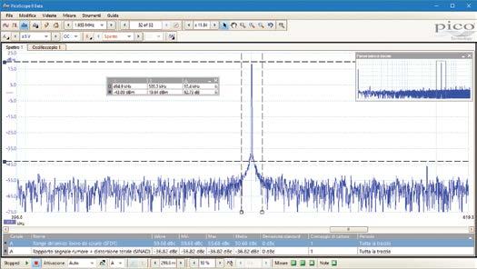 Analizzatore di spettro Con un semplice clic su un pulsante è possibile aprire una nuova finestra per visualizzare il grafico dello spettro dei canali selezionati fino alla larghezza di banda