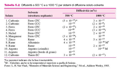 Diffusione atomica