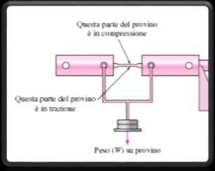 e trazione su un provino di