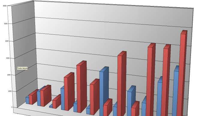 NOTA TECNICA: Poiché dobbiamo esaminare dati di tipo economico, è consigliabile lasciare l opzione SALDI impostata su