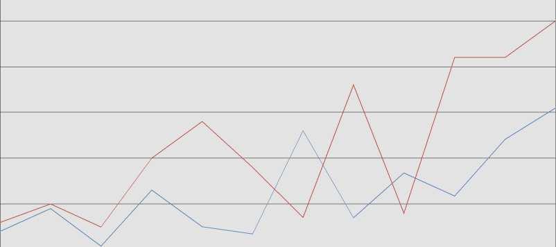 Cliccando sul pulsante per generare l elaborazione grafica dei dati contabili, otterremo un risultato di questo tipo: