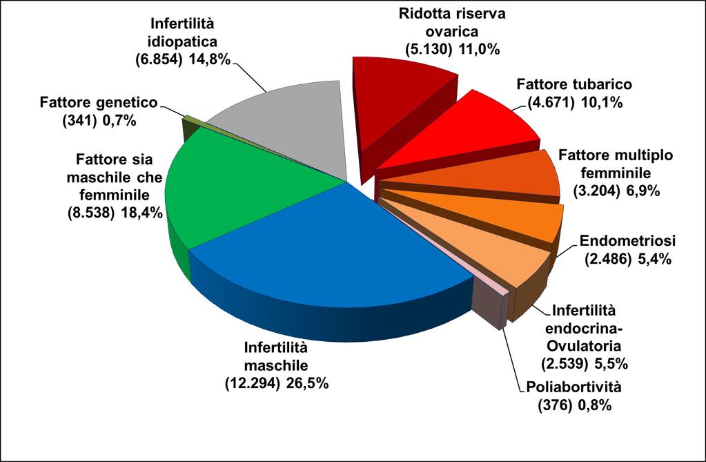 2.2. Applicazione delle tecniche di secondo e terzo livello. 2.2.1.