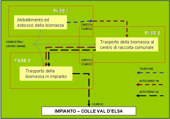 15 Analisi del territorio