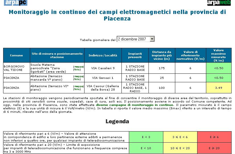 Fonte: www.agentifisici.apat.it Figura 1.53 a. e b.