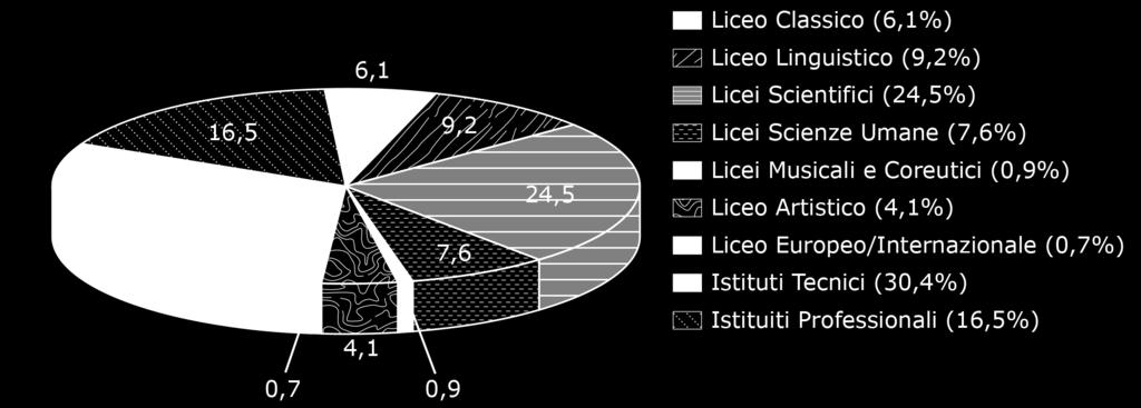 Fai riferimento ai dati relativi all anno scolastico 2016-2017, quali previsioni puoi fare riguardo alla scelta della scuola superiore degli alunni della scuola Europa per l anno scolastico 2017-2018?