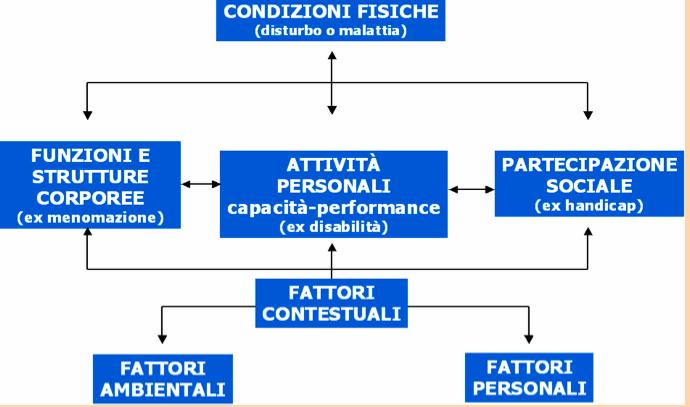 2012: esiti sperimentazioni Dicembre 2012: produzione della