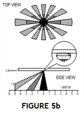 At this height, the optimum detection range is up to 5m (16.41ft) with coverage range of 360 degrees (FIGURE 5b).