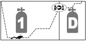 Questo significa che, se si programma un immersione con più di una miscela di gas respirabile, Galileo prevede il passaggio a uno o più gas a maggiore concentrazione di ossigeno alla/alle profondità