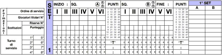 1. all ingresso in campo di L1 (o L2) al posto dell atleta n. 10, nella prima casellina vuota riservata alle sostituzioni per il Libero, partendo dalla sinistra, trascriverà: 10-3 (l atleta n.